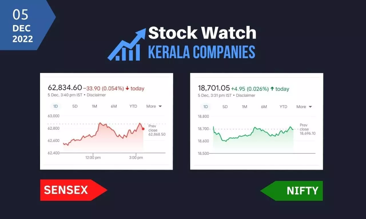 ലാഭമെടുപ്പ്: നേരിയ ഇടിവില്‍ സെന്‍സെക്‌സ്