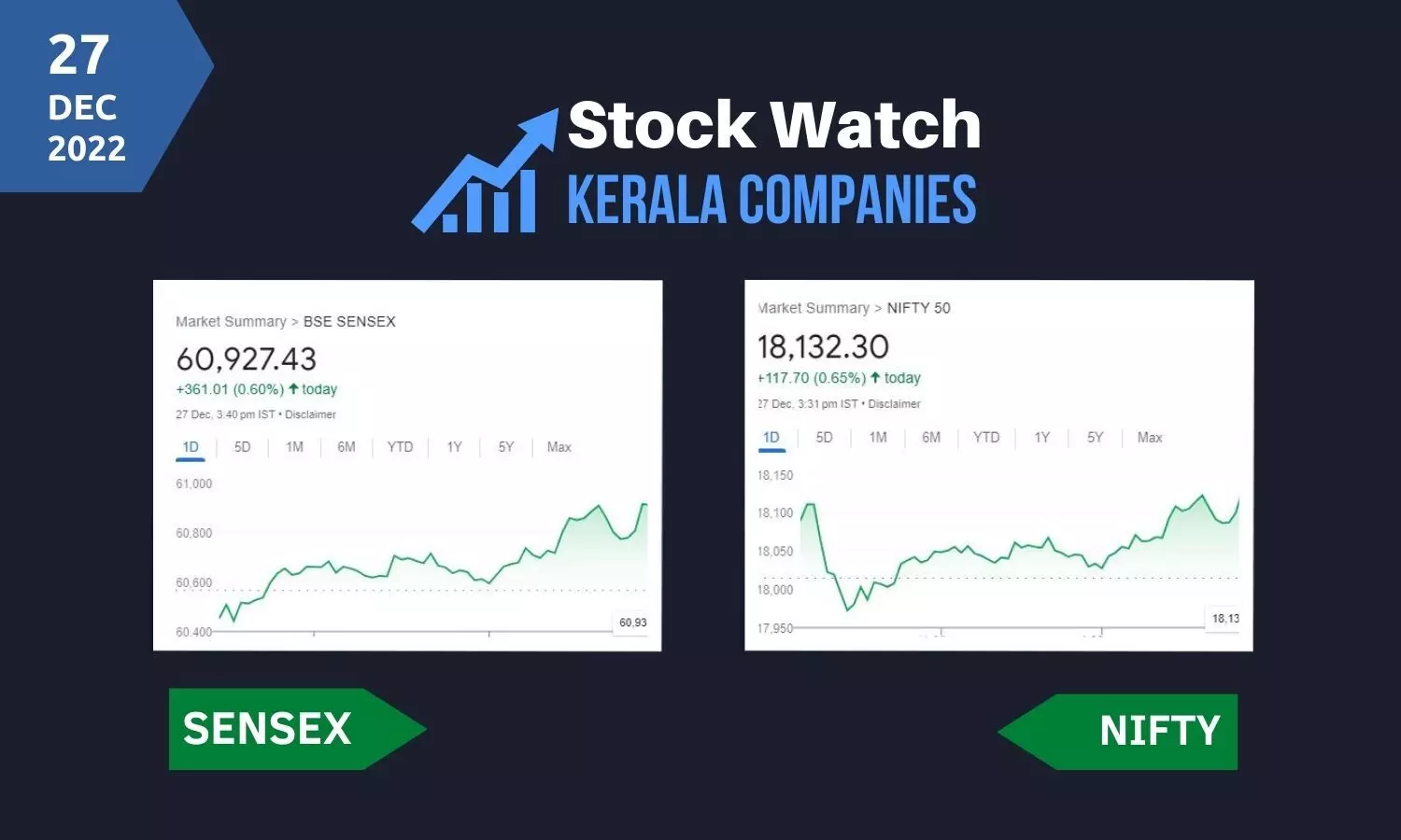 ഓഹരി സൂചികകളില്‍ ഇന്നും മുന്നേറ്റം