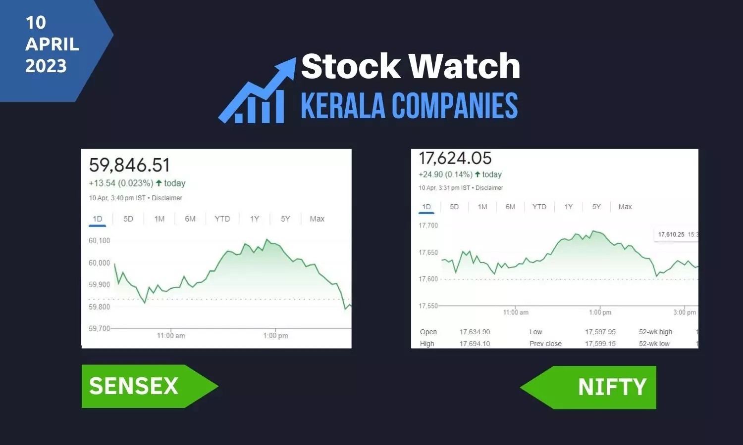 60,000ല്‍ തൊട്ടിറങ്ങി സെന്‍സെക്‌സ്;  തിളങ്ങി വാഹന, റിയാല്‍റ്റി ഓഹരികള്‍