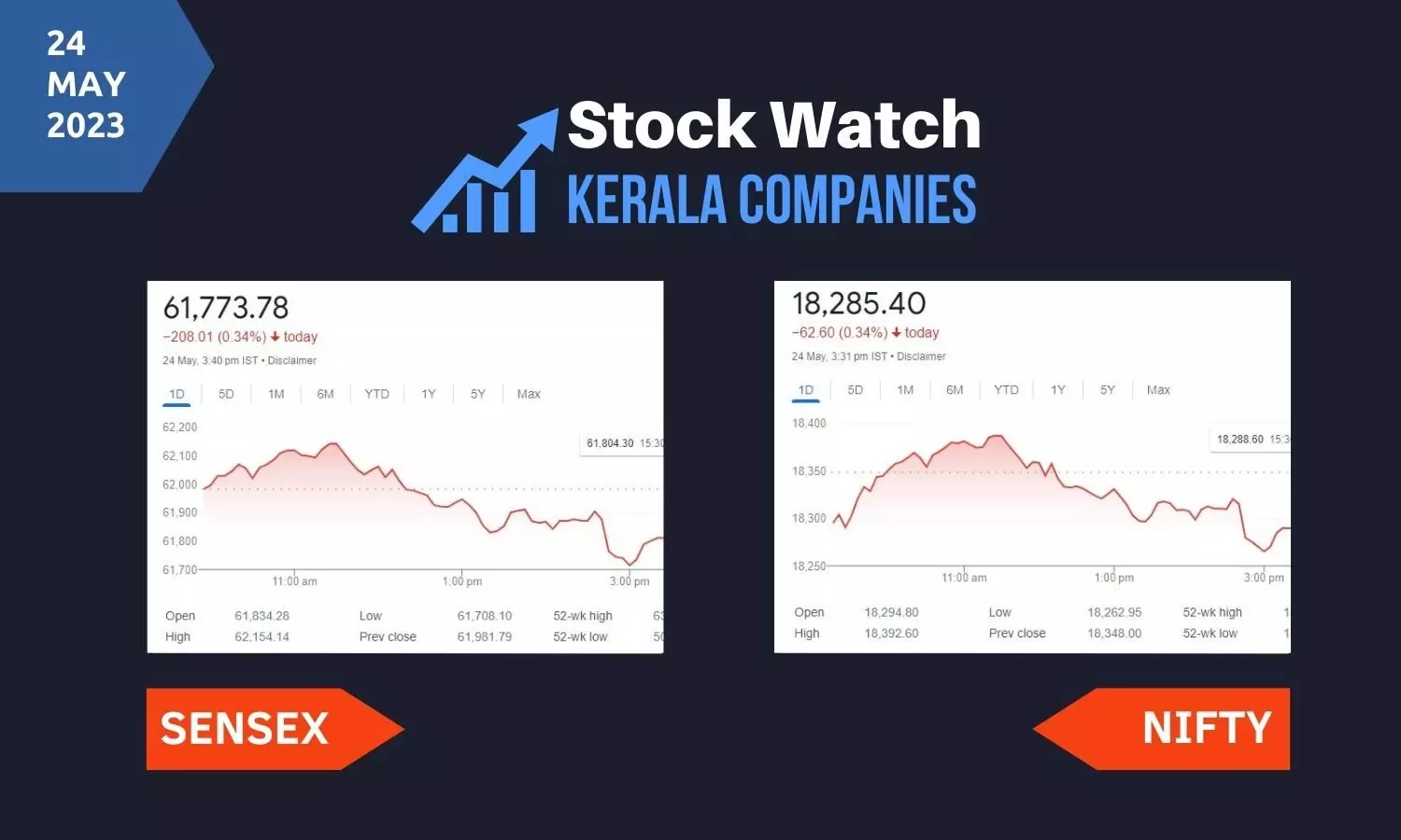 Stock Market closing points