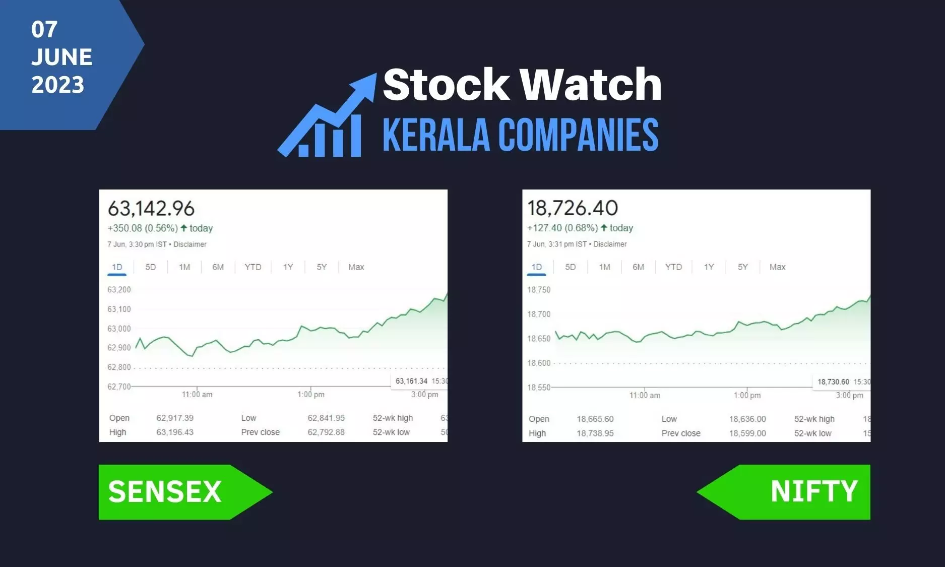 Stock Market closing points