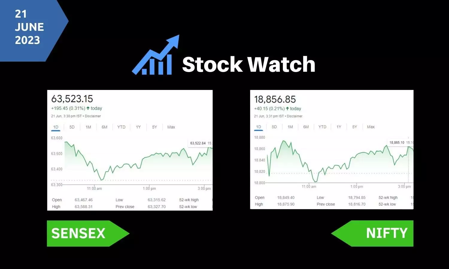 Stock Market closing points