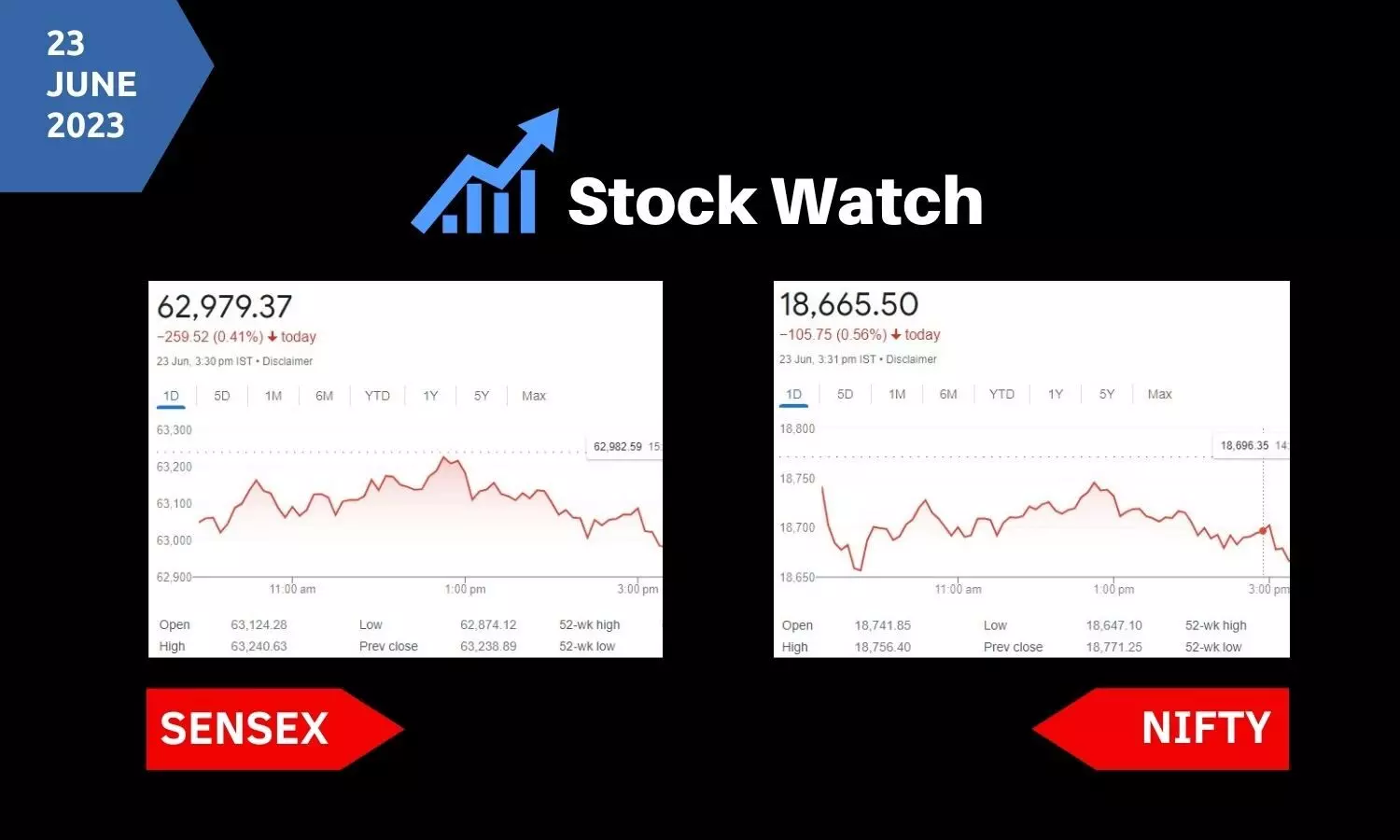 Stock Market closing points