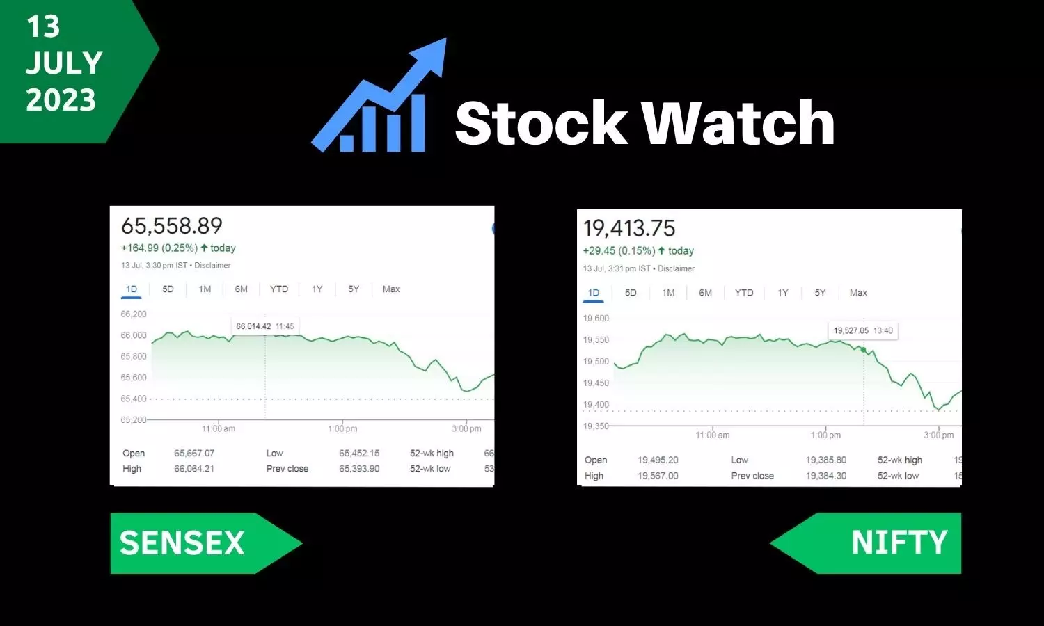 stock market closing points