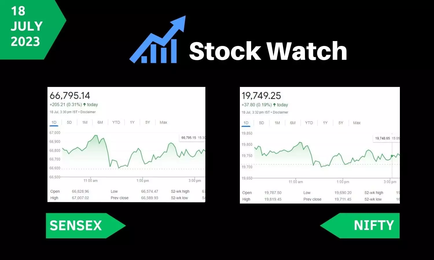 Stock Market closing points