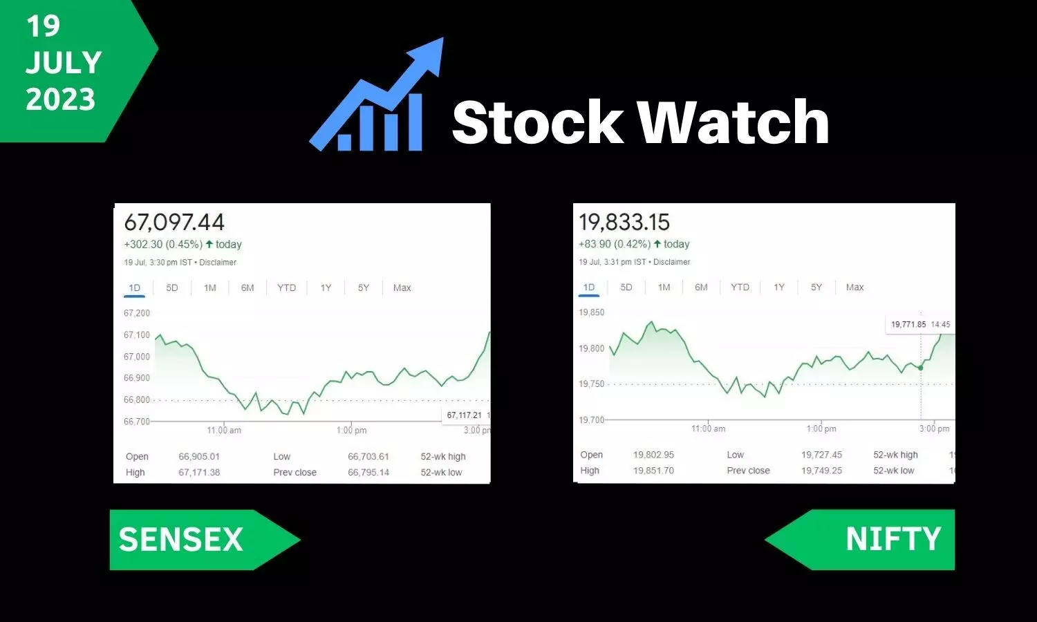 Stock Market closing points