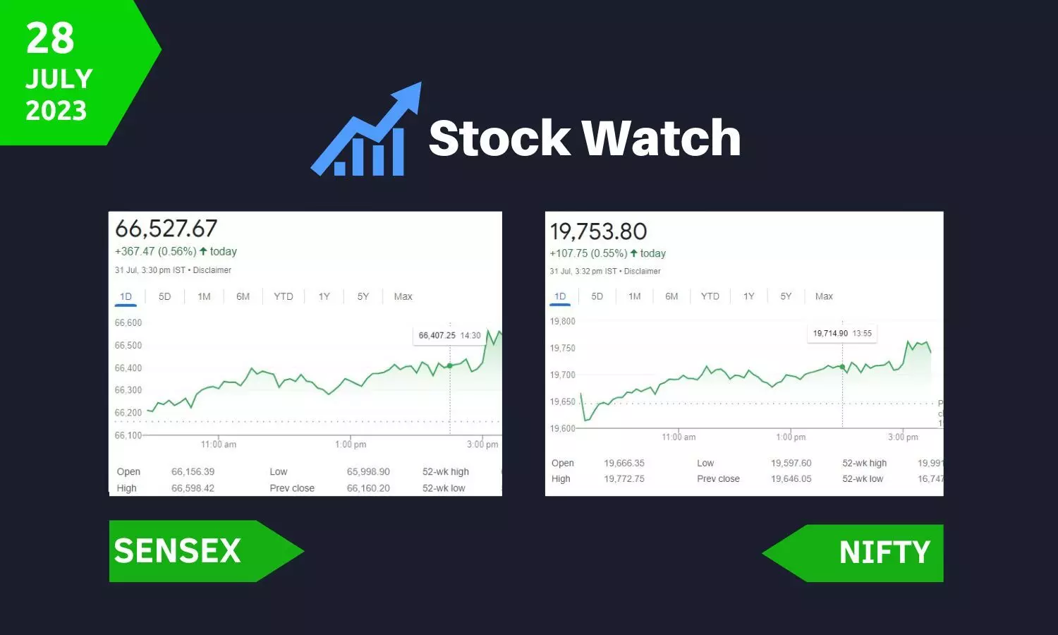 Stock Market closing points