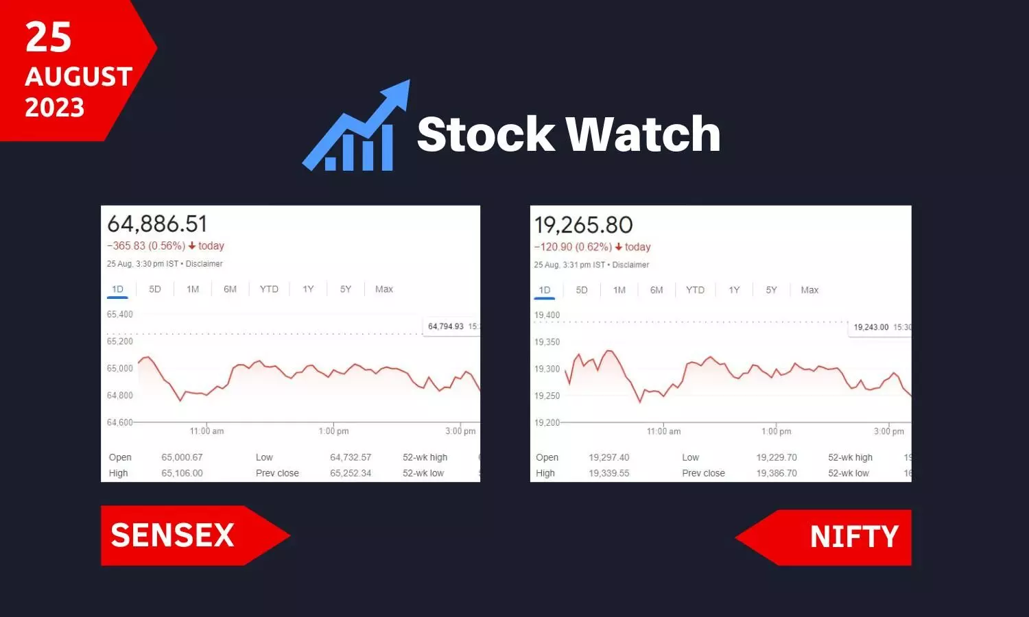 Stock Market closing points