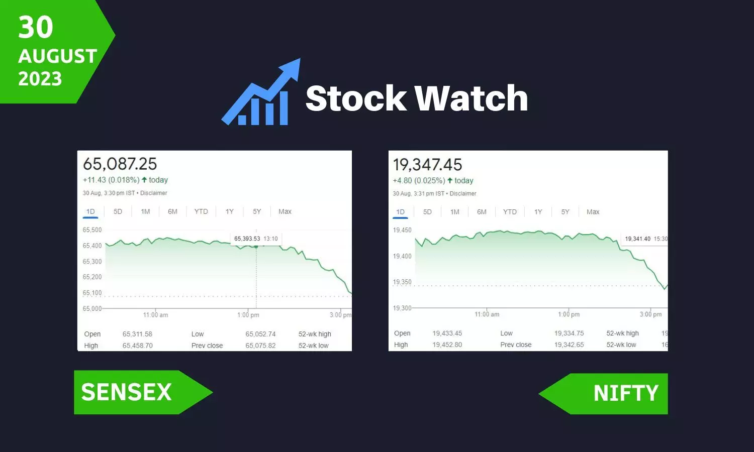 Stock Market closing points