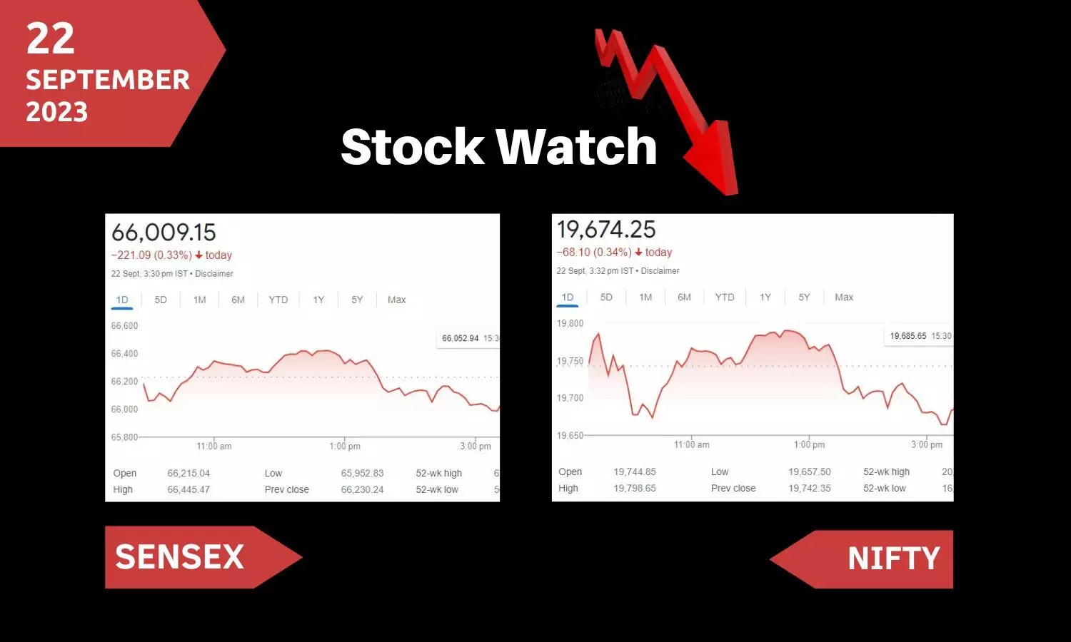 Stock Market closing points