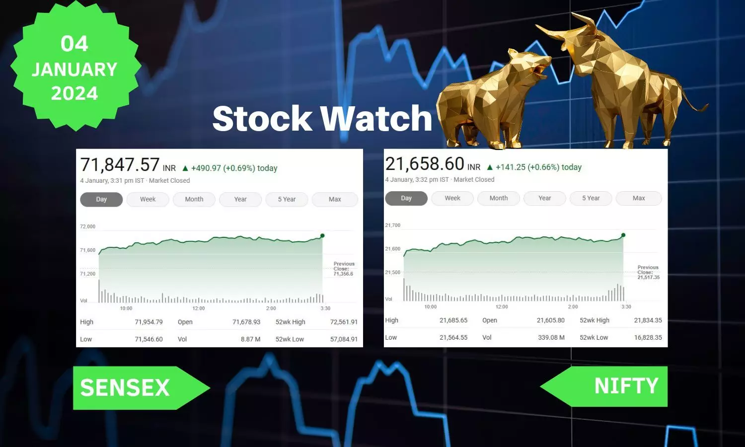 Stock Market closing points