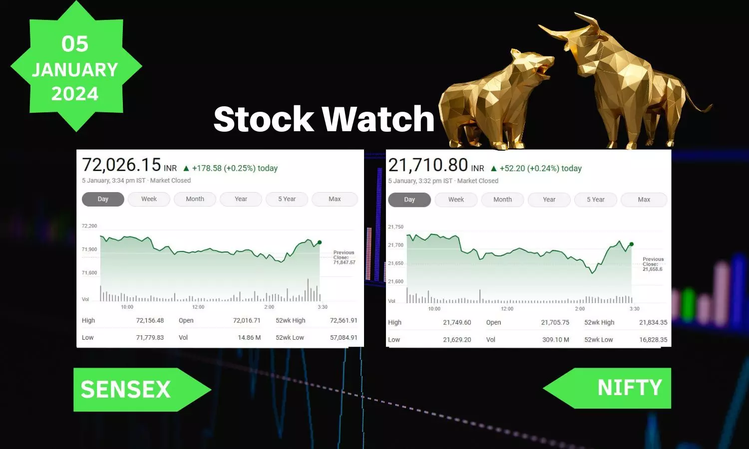 Stock Market closing points