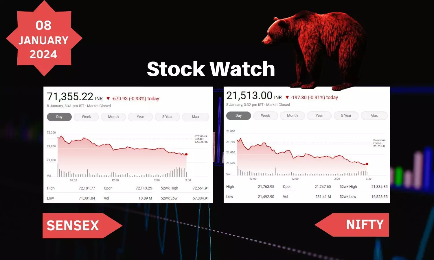 stock market closing points