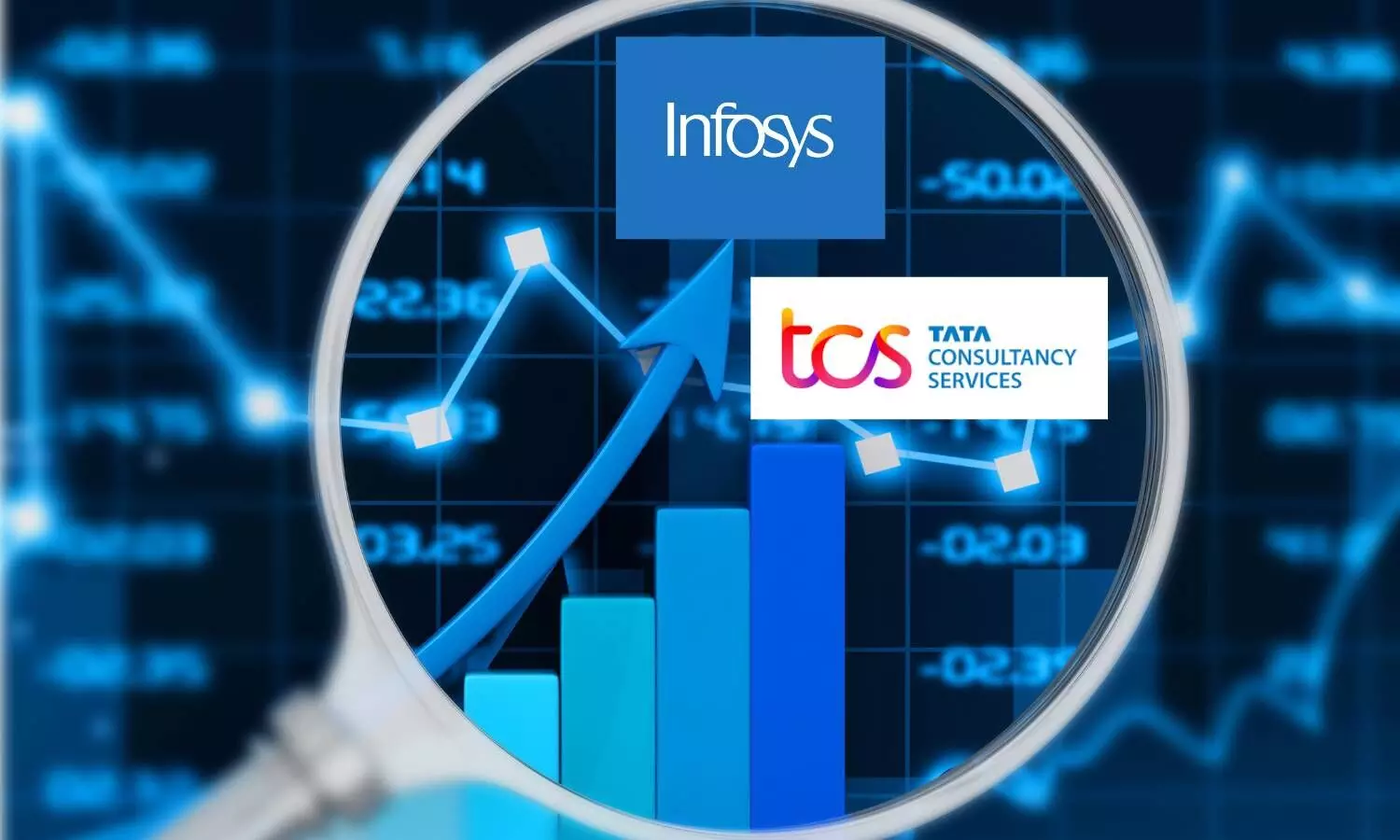 Market graph, Infosys & TCS logo