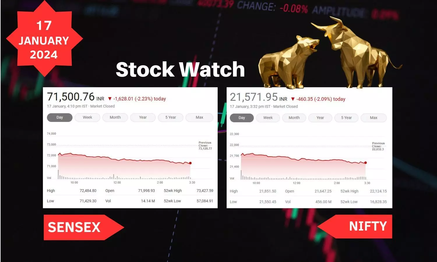 Stock Market closing points
