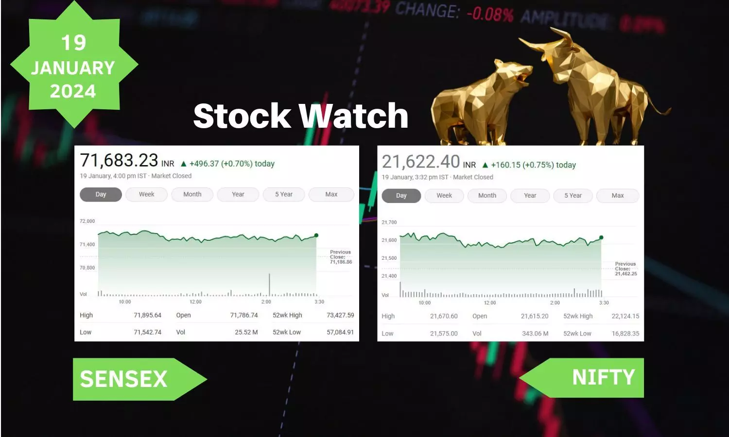 Stock Market closing points