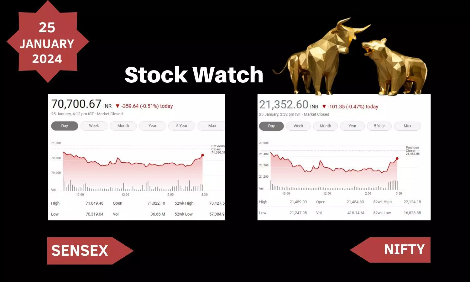 Stock Market closing points