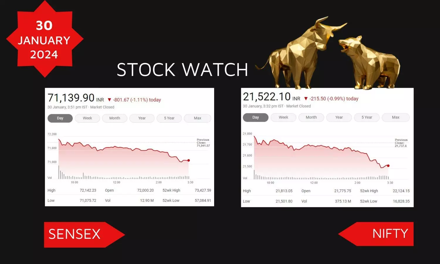 Stock Market closing points