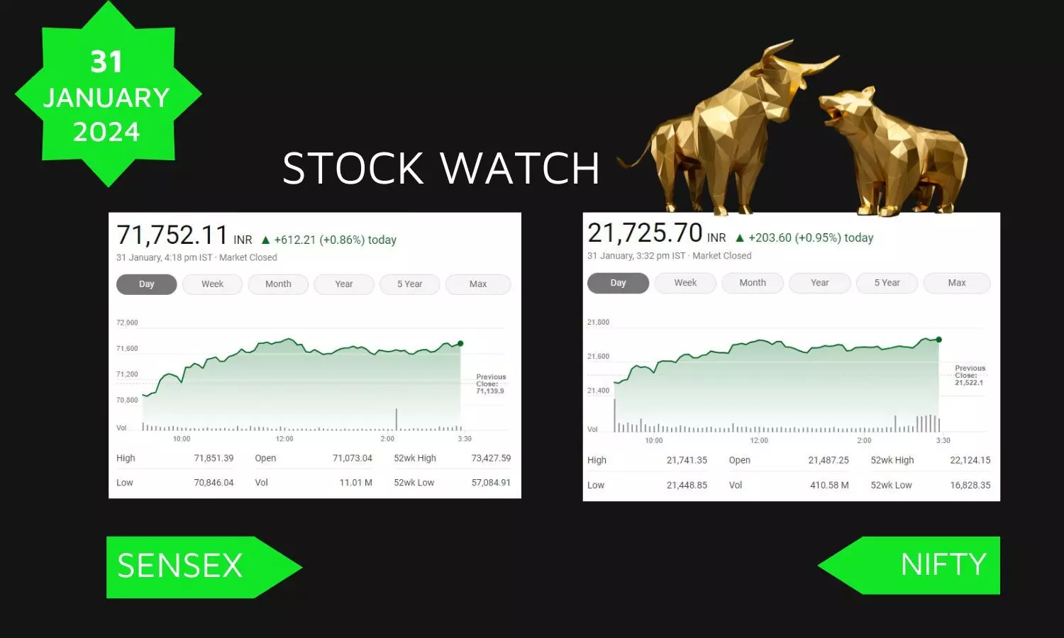 Stock Market closing points