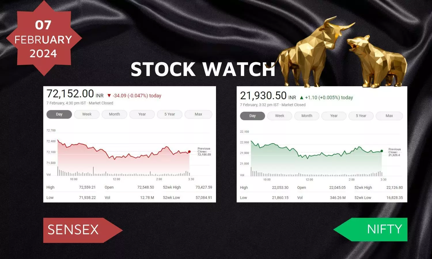 Stock Market closing points