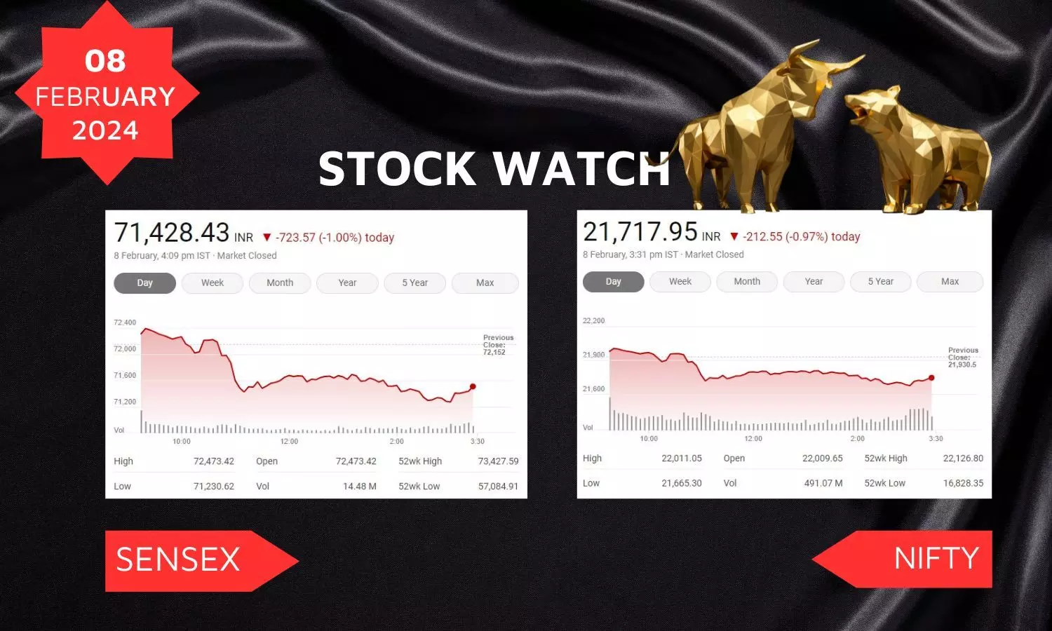 Stock Market closing points