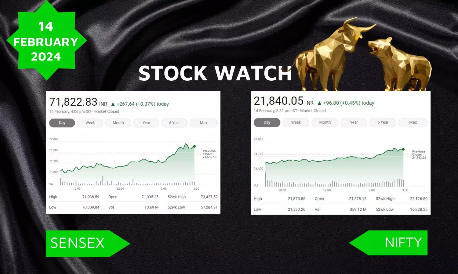 Stock Market closing points