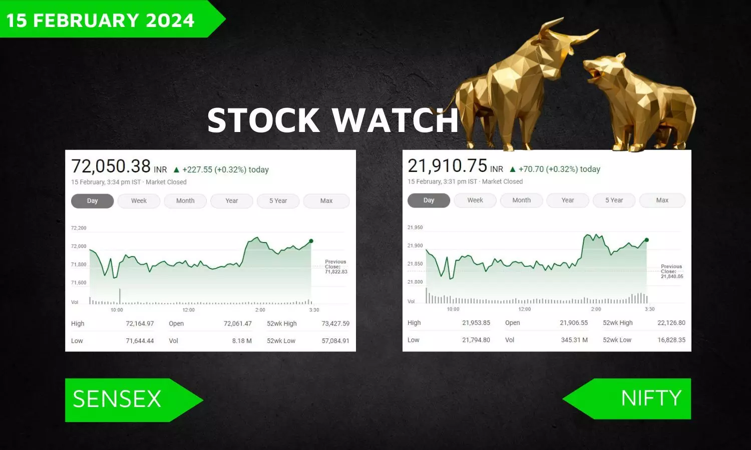 Stock Market closing points