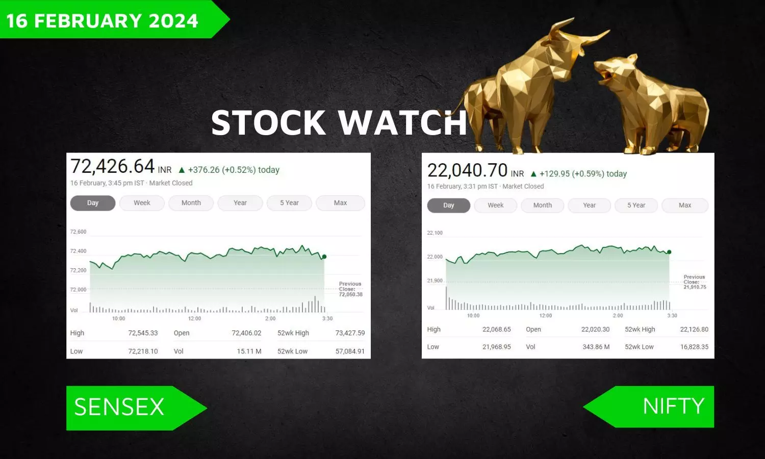 Stock Market closing points