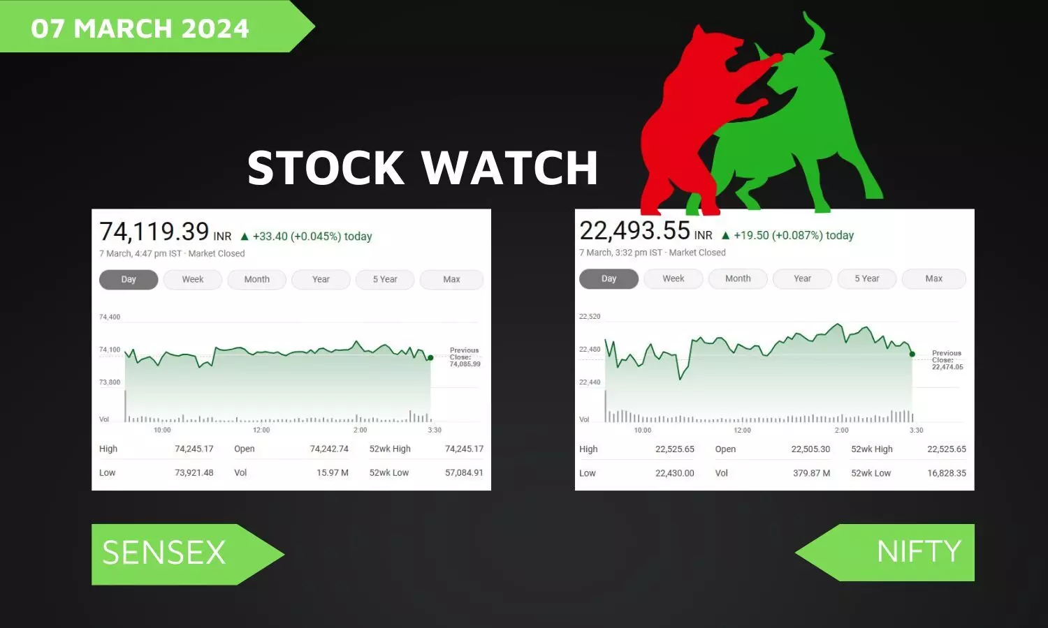 Stock Market closing points