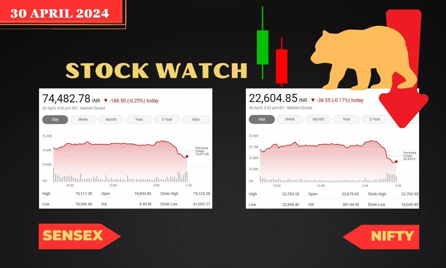 Stock Market closing points