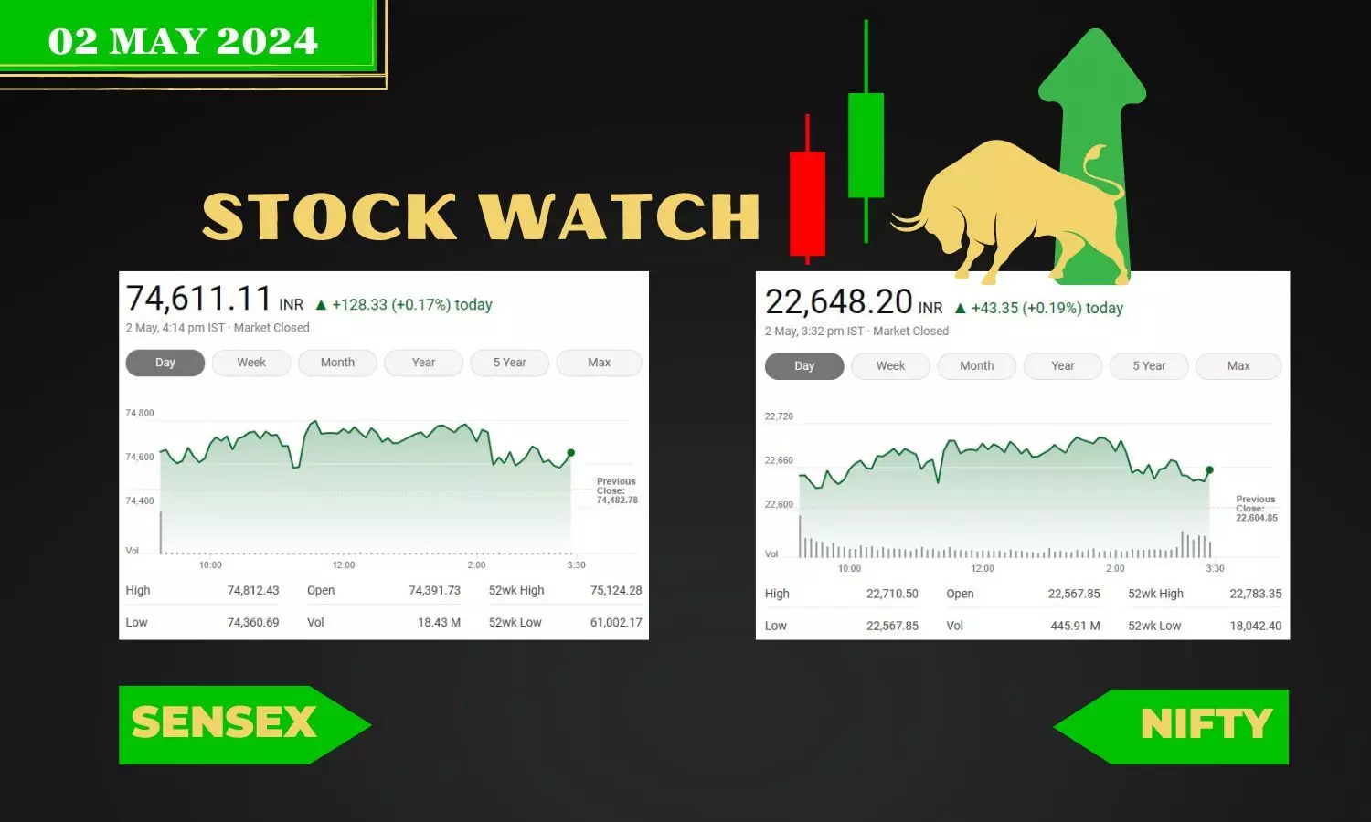 Stock Market closing points