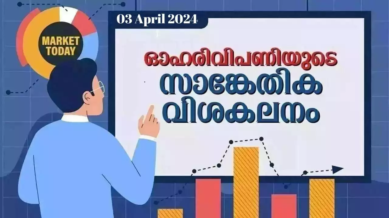 നിഫ്റ്റി മുന്നേറ്റം തുടരാന്‍ സാധ്യത; 22,625 നിലവാരത്തില്‍ ഇന്‍ട്രാഡേ പിന്തുണ