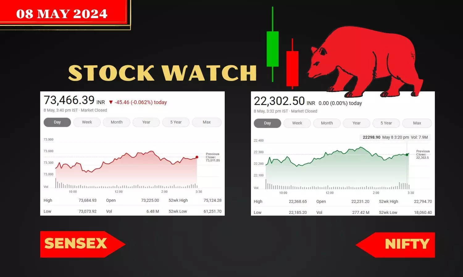 Stock Market closing points