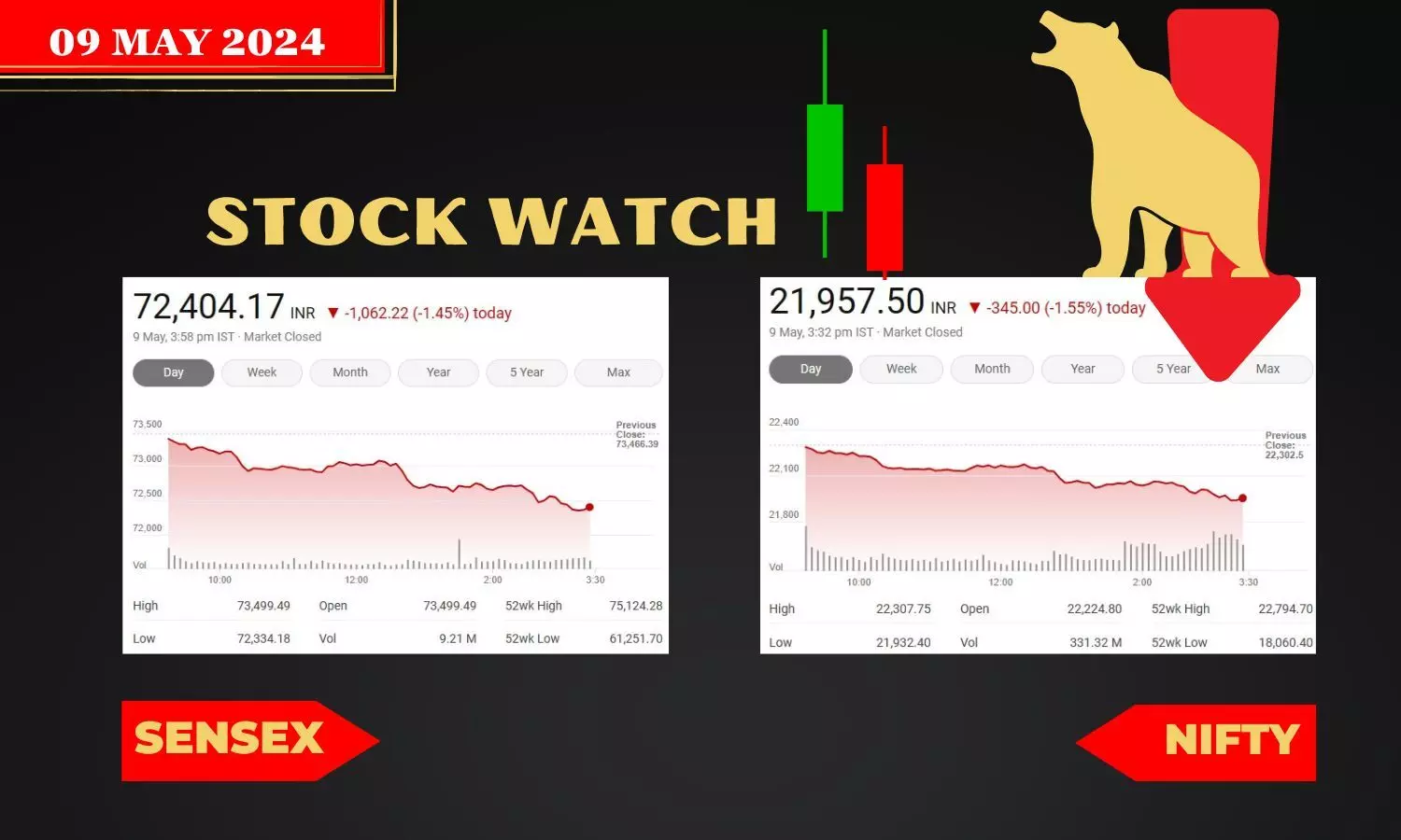 Stock Market closing points