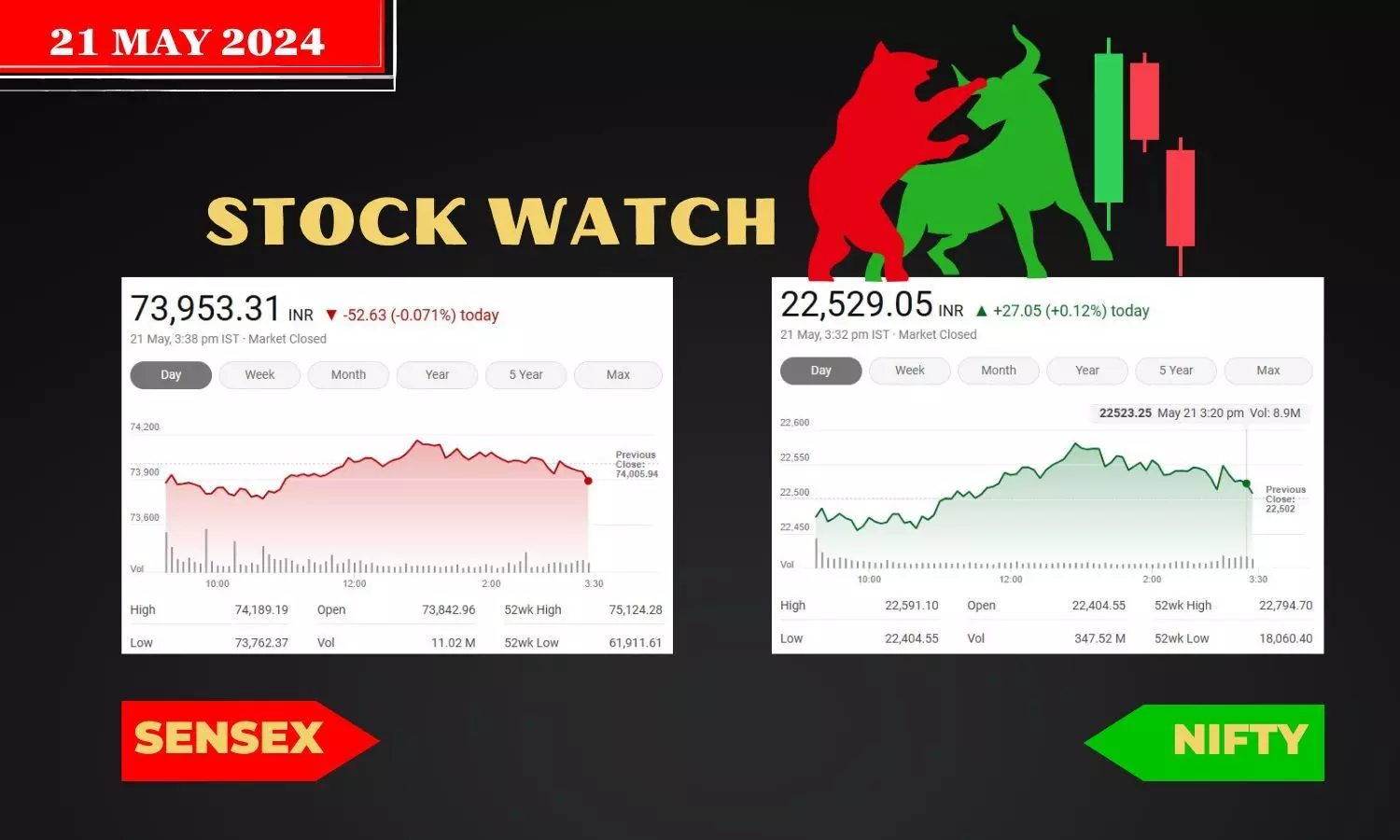 Stock Market closing points