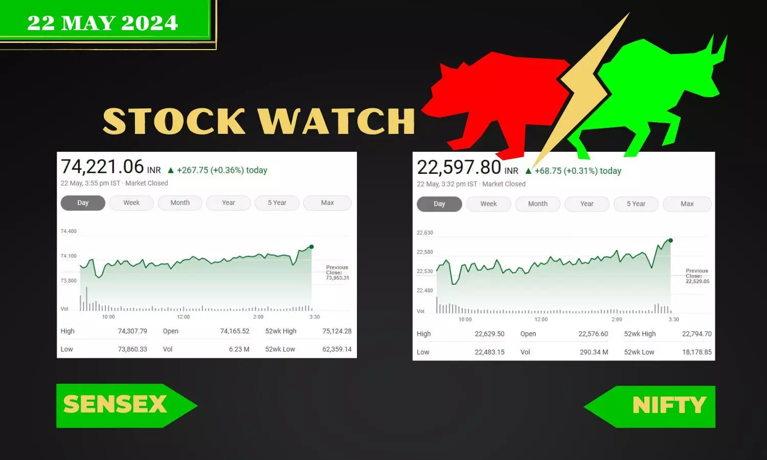 Stock Market closing points