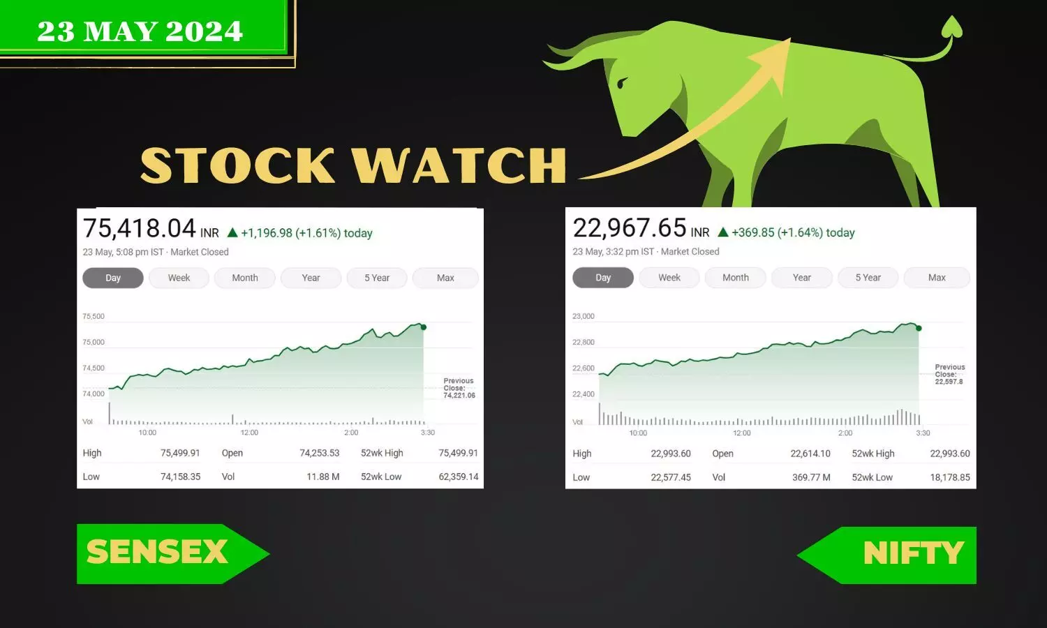 stock market closing points