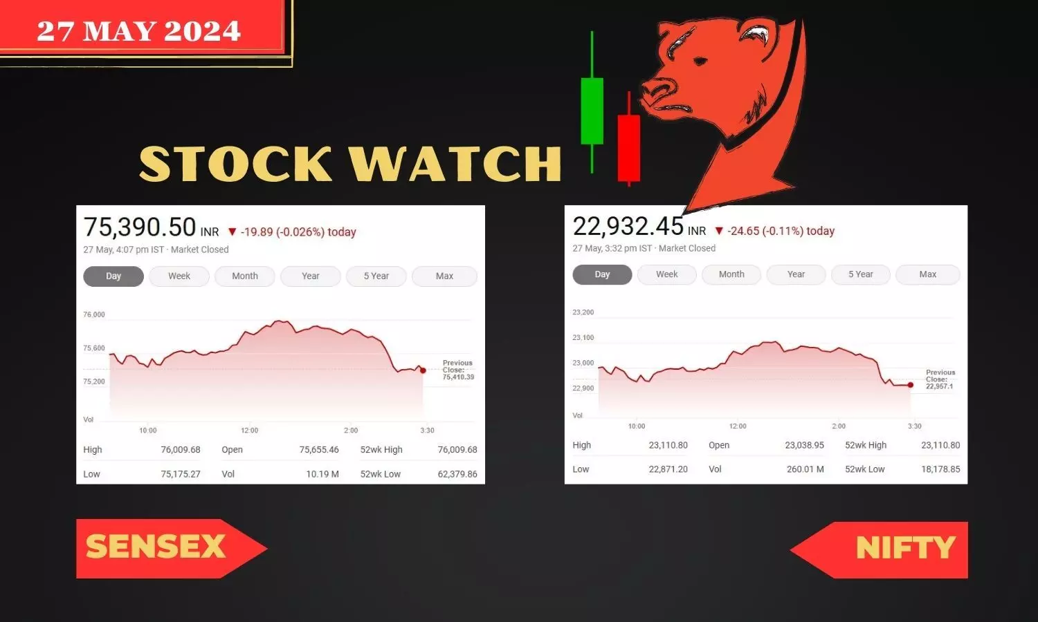 Stock Market closing points