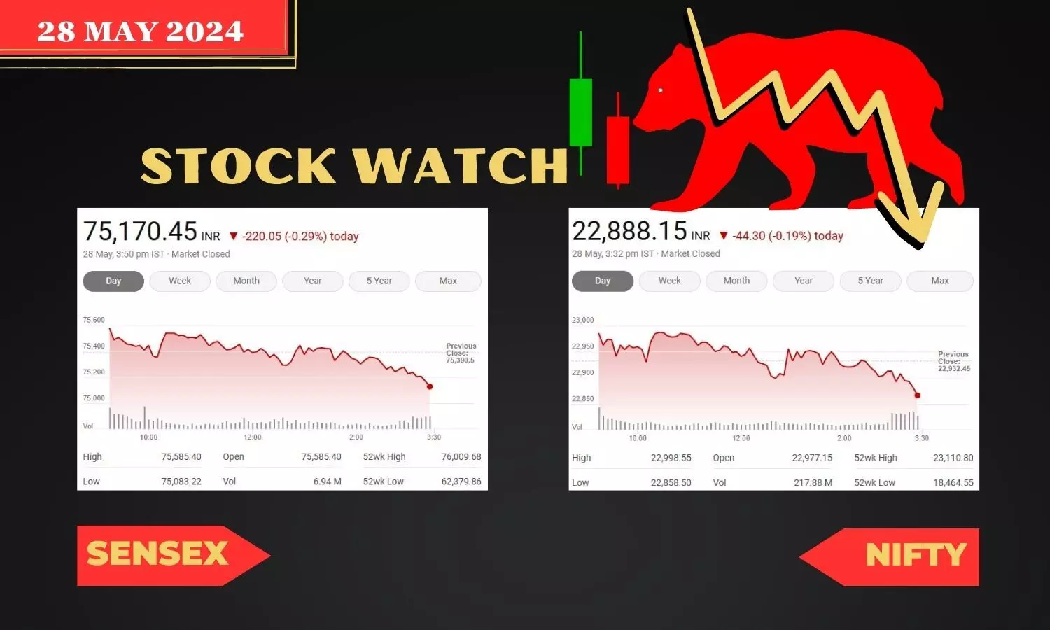 Stock Market closing points