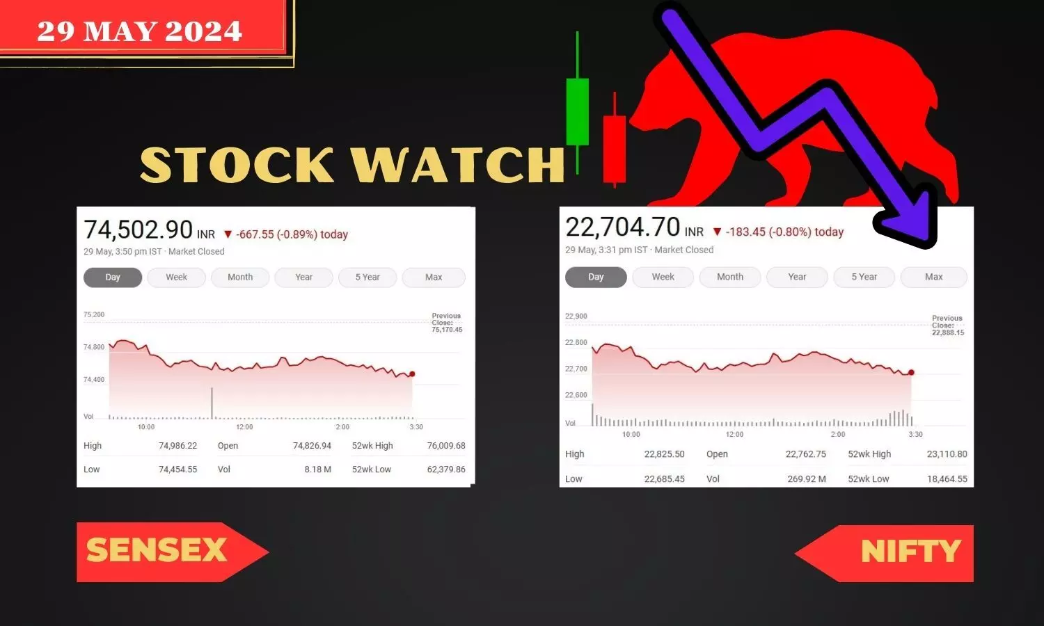 Stock Market closing points