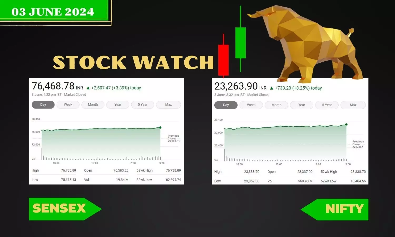 Stock Market closing points