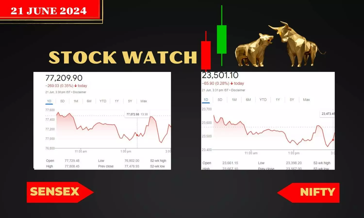 stock market chart