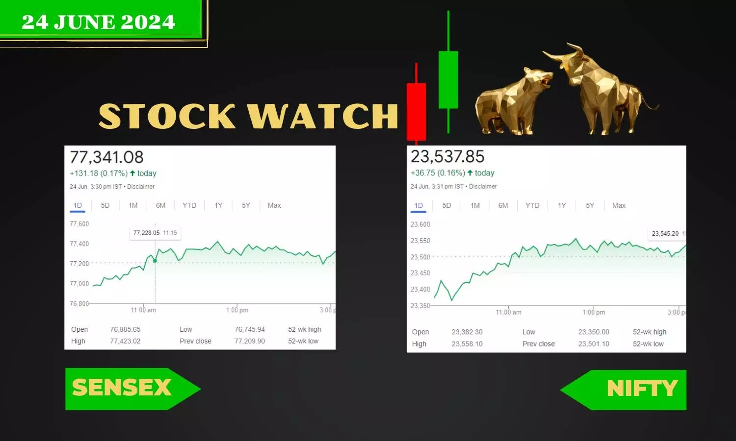 Sensex, Nifty chart