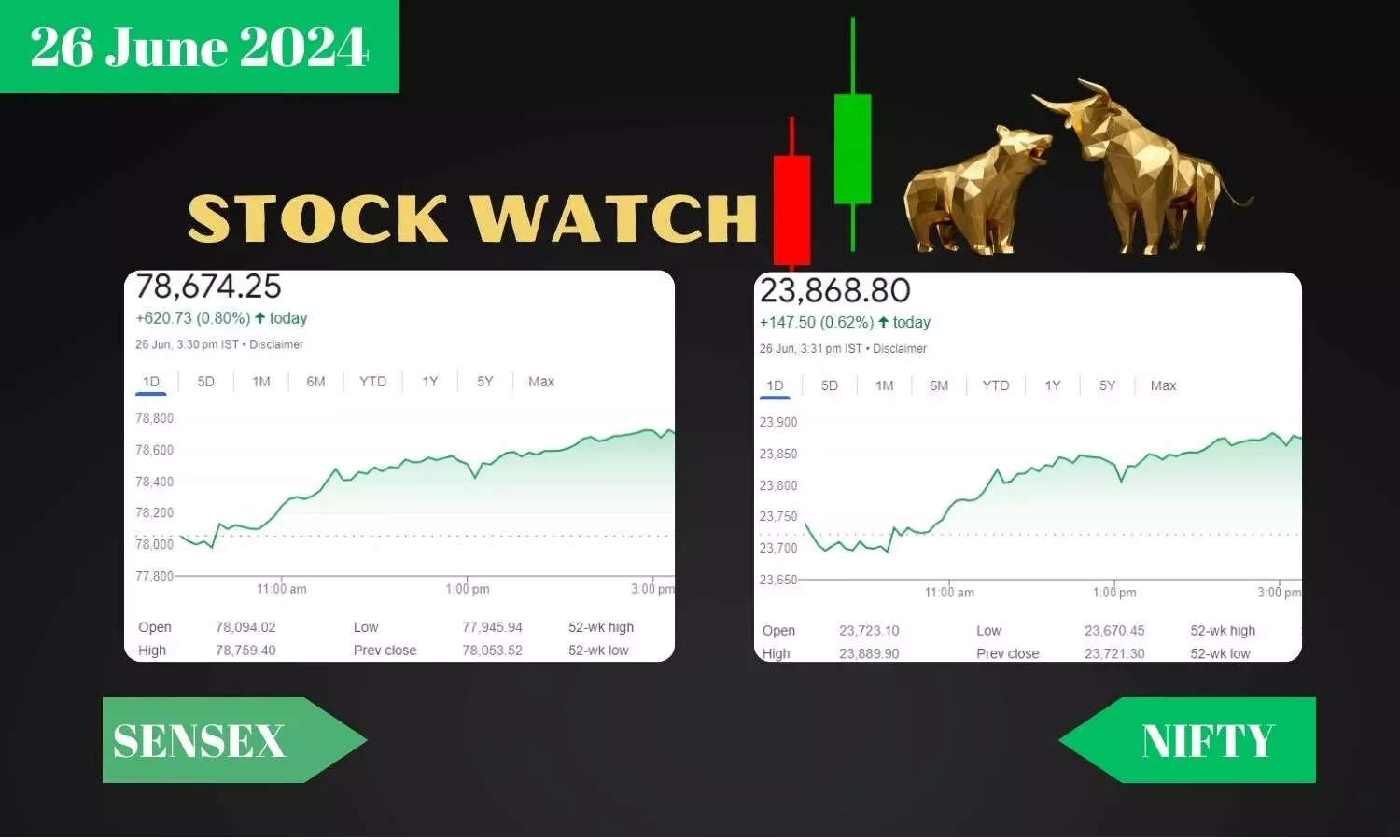 STOCK CLOSING JUNE 26