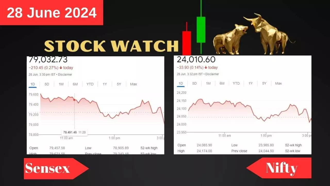 Sensex, Nifty Chart