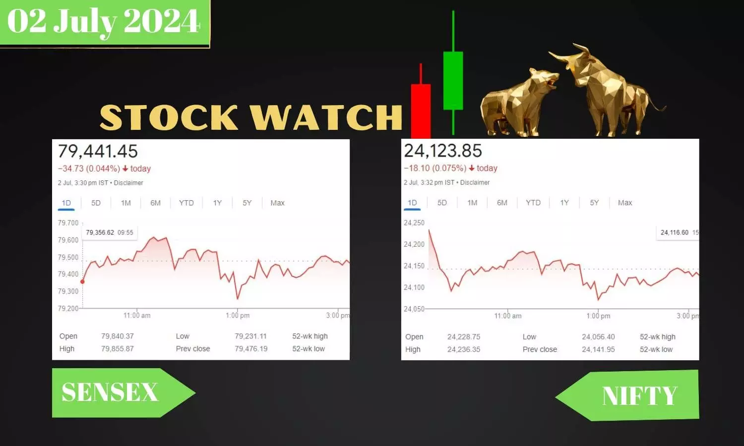 Stock Market Closing chart july 02