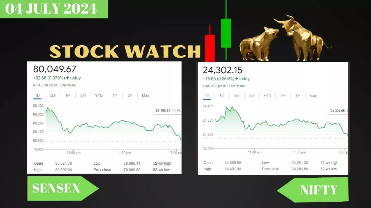 Stock Chart