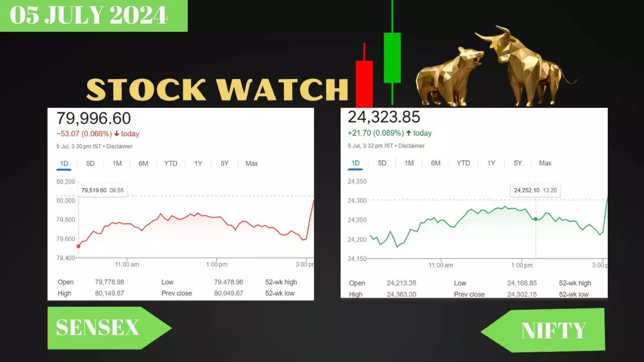 sensex, nifty chart