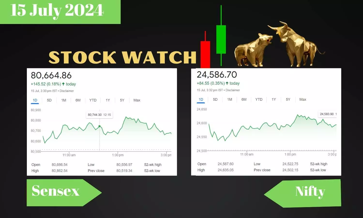 sensex, nifty chart