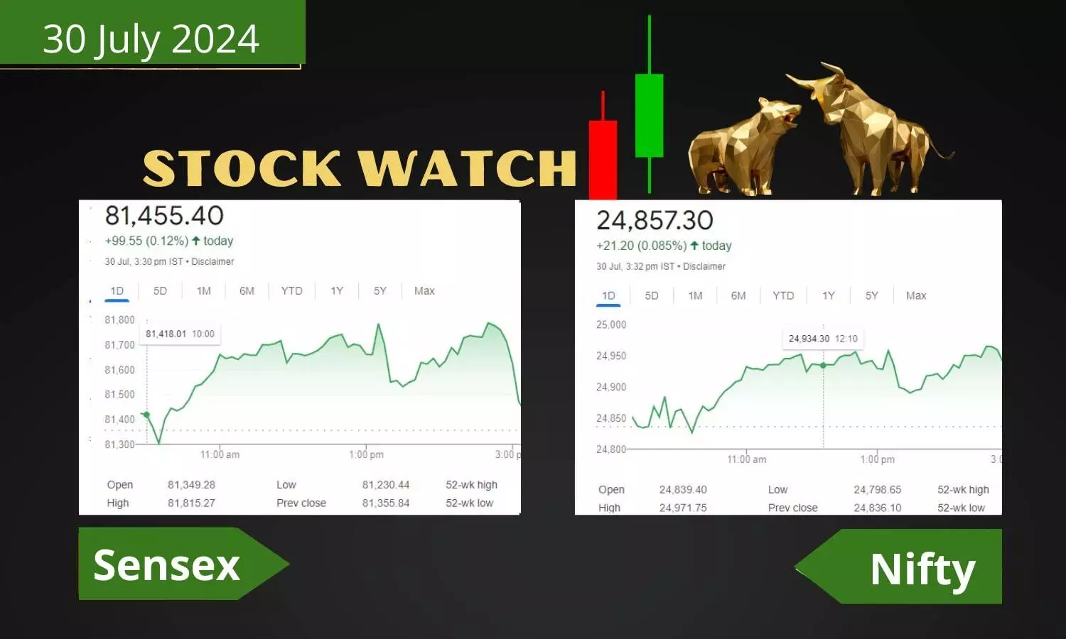 stock market